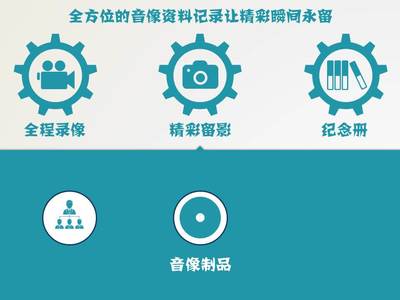 專業(yè)PPT制作服務(wù)，價(jià)格公道，文案自理，信息網(wǎng)絡(luò)傳播視聽(tīng)節(jié)目領(lǐng)域?qū)ｉL(zhǎng)