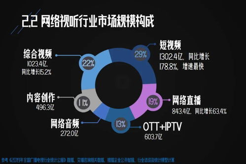 網絡視聽用戶突破9億，愛騰優芒如何迎接市場挑戰